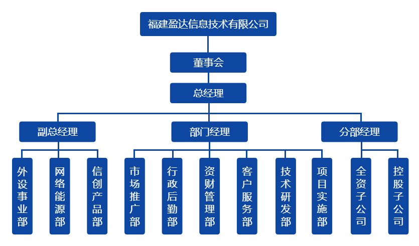 星空网官网_星空online（中国）,组织架构图（20220328）.png